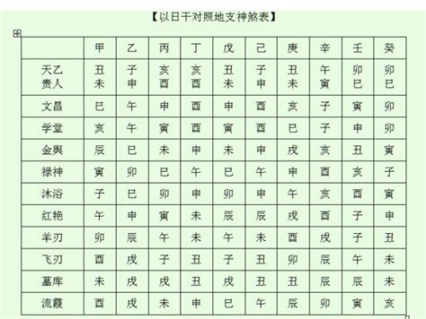 神煞介紹|八字神煞主要看哪一柱 八字神煞速查及详解(全部)